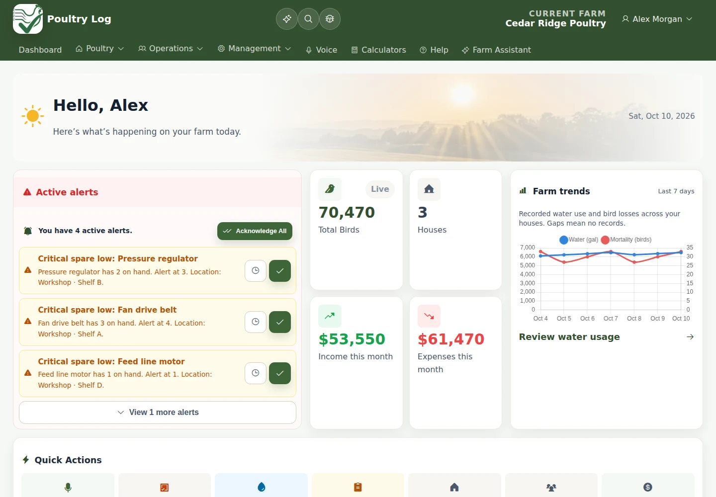 Poultry Log™ dashboard with sample bird counts, income, expenses and water trends
